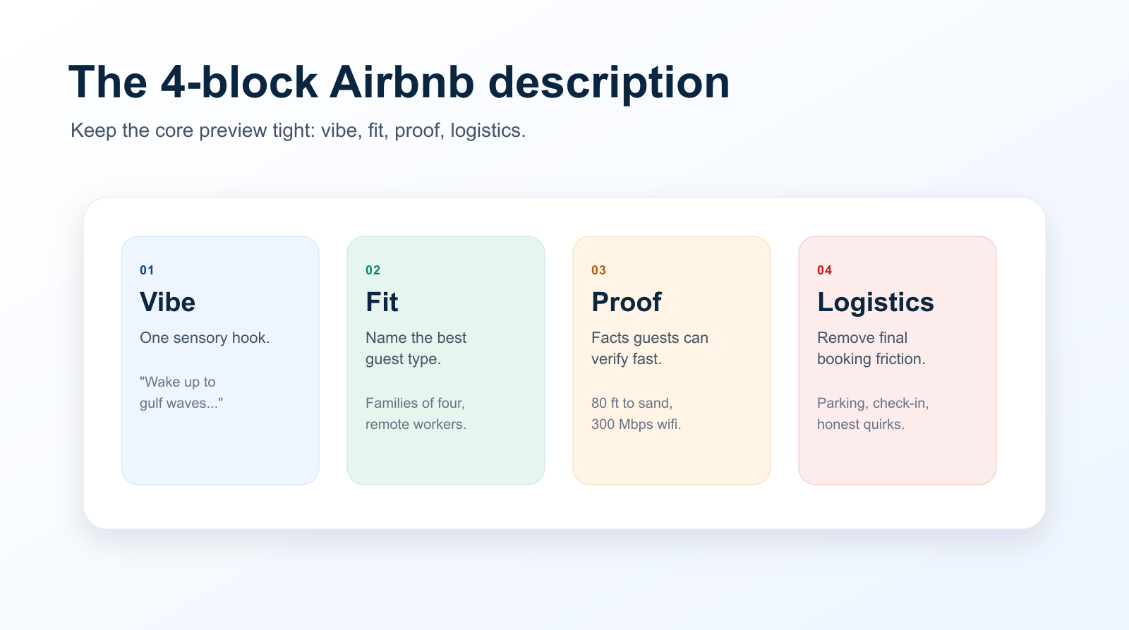 Airbnb description structure: vibe, fit, proof, logistics