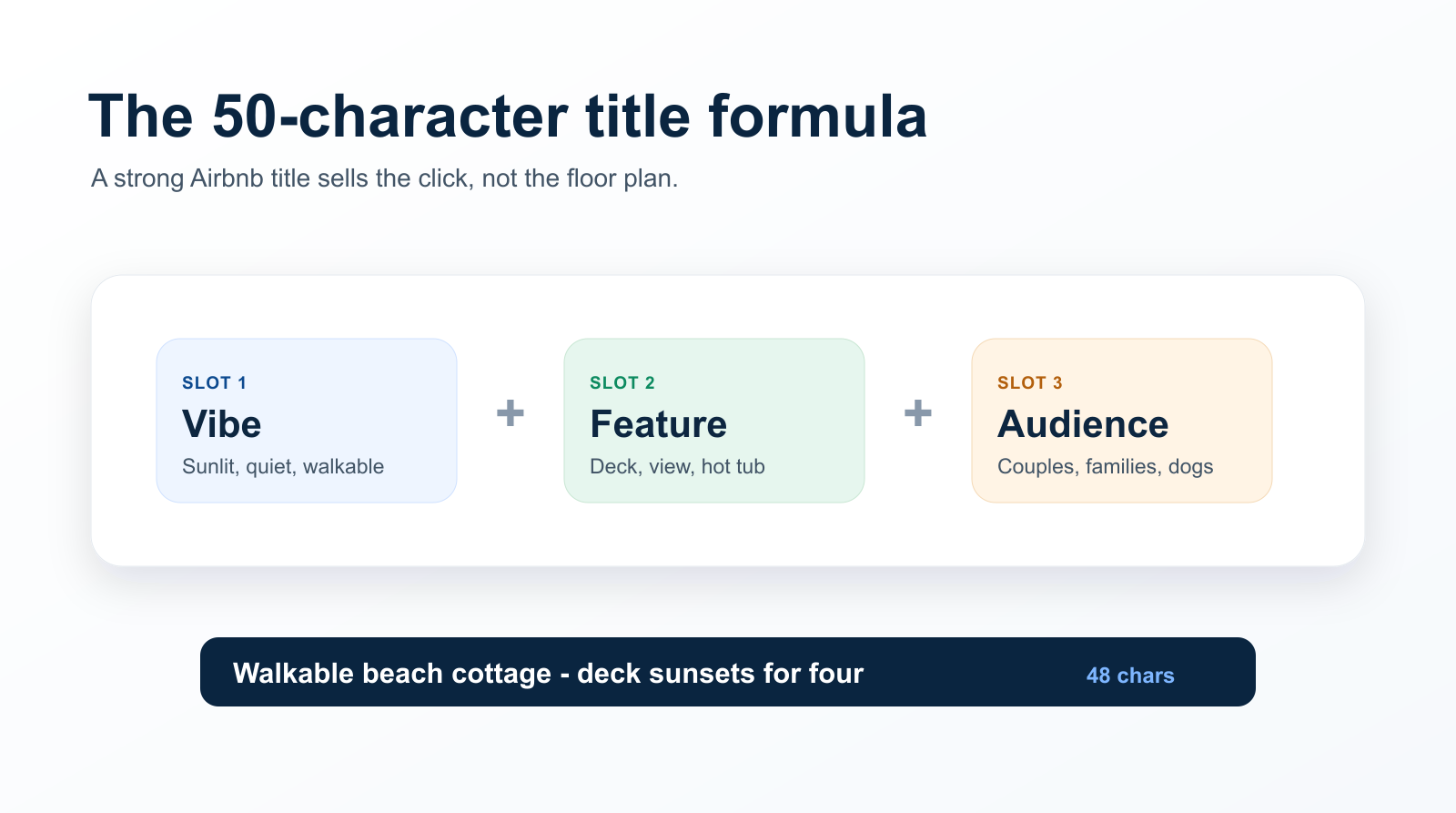 Airbnb title formula: vibe plus feature plus audience